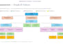 create organization chart, organogram or organization structure